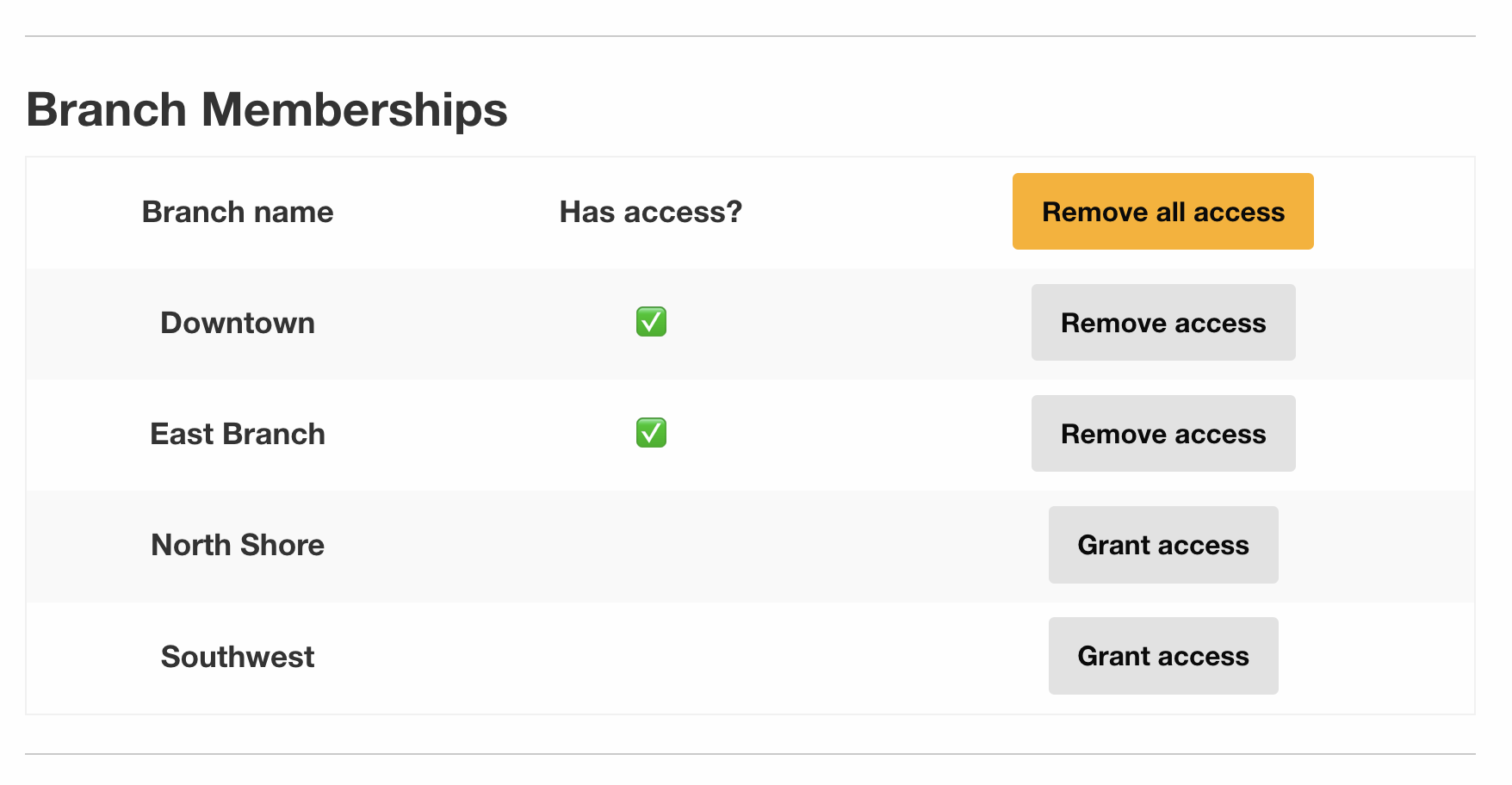 Screenshot of redesigned user branch memberships